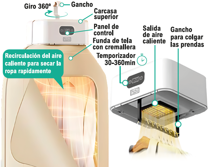 SecaFlash Secador eléctrico para ropa